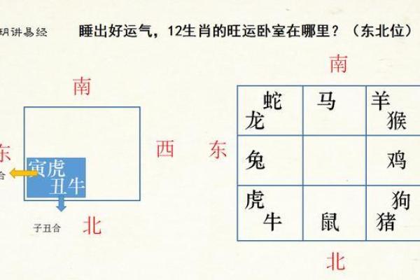 提升运势 从避开主卧室风水禁忌开始