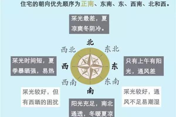 风水大师推荐的最佳住宅朝向方位