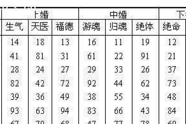 精准八字合婚：如何找到最权威的生辰八字配对网站