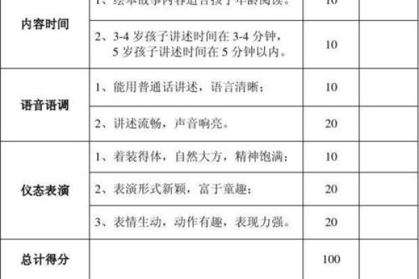 取名字打分测试，精准分析名字的潜力