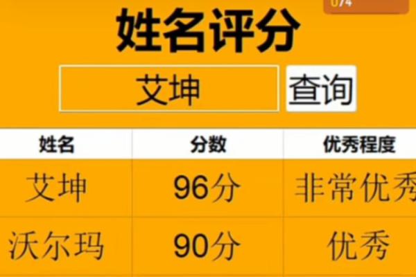 名字打分免费测试大全助你选出最合适的名字