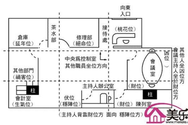 办公室风水布局图解析：提升工作运势的关键要素