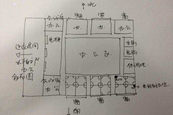 办公室风水布局图解析：提升工作运势的关键要素