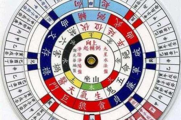提升住宅风水的五大关键要素