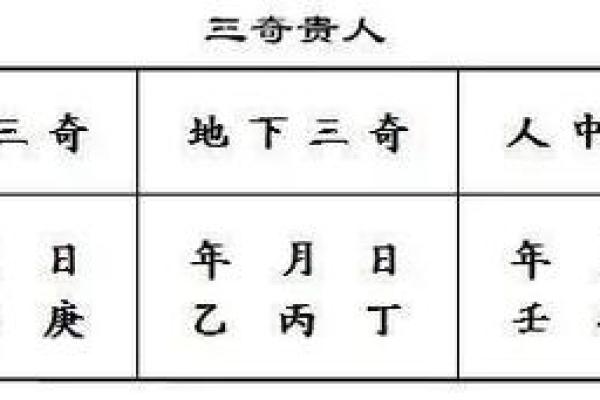 地支三合局：命理中的幸运组合与挑战