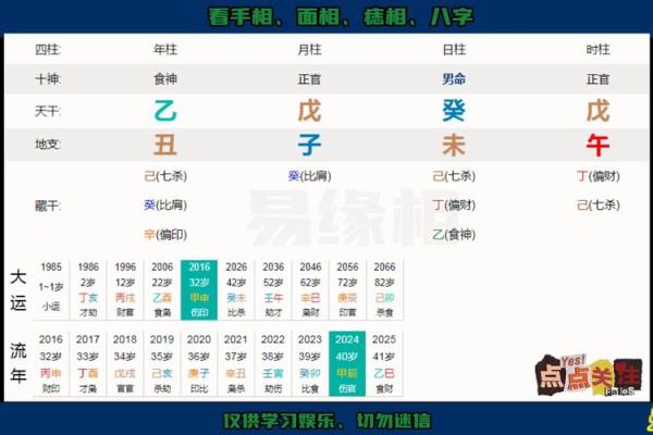 四库八字的命理解析与人生运势的关系