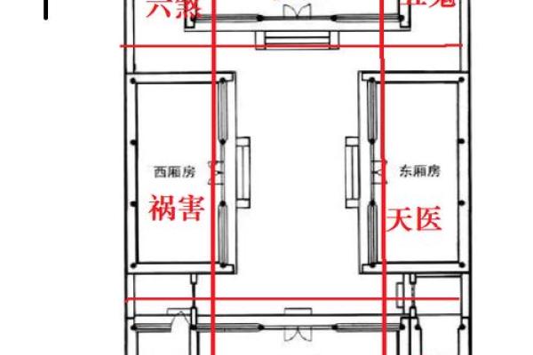 阳宅风水八宅法则与居住环境的和谐布局分析