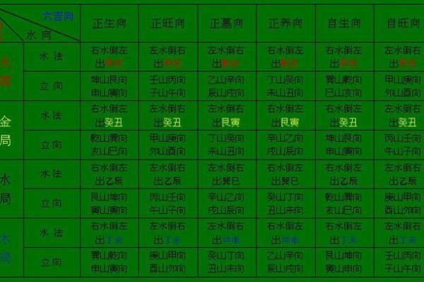 了解山住宅风水的五大基本原则