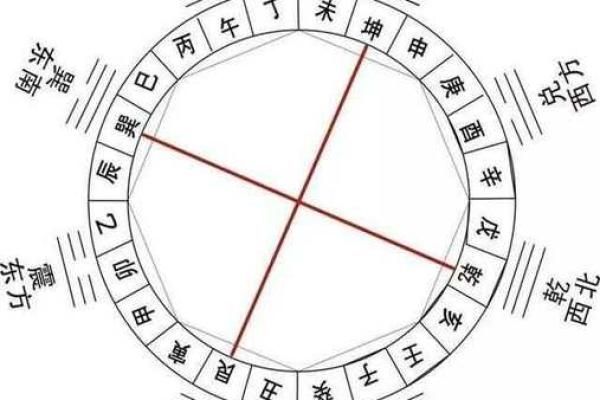 了解山住宅风水的五大基本原则