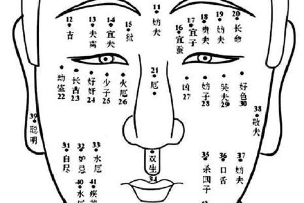 男人痣相解析：哪些痣相代表了财富与权力