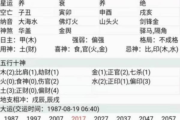 八字流年排盘如何揭示你未来一年的运势走势