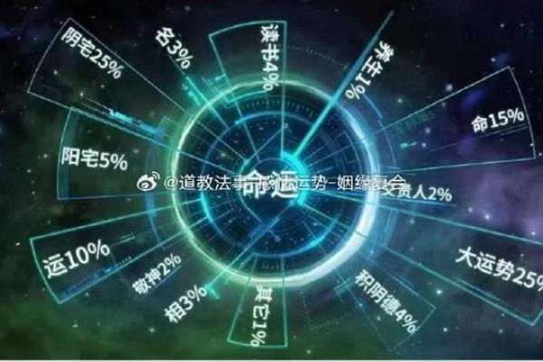 从命理人生走势：如何运用数字来改变命运