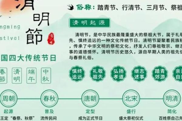 文化的形成与传承：揭示文化的本质特征