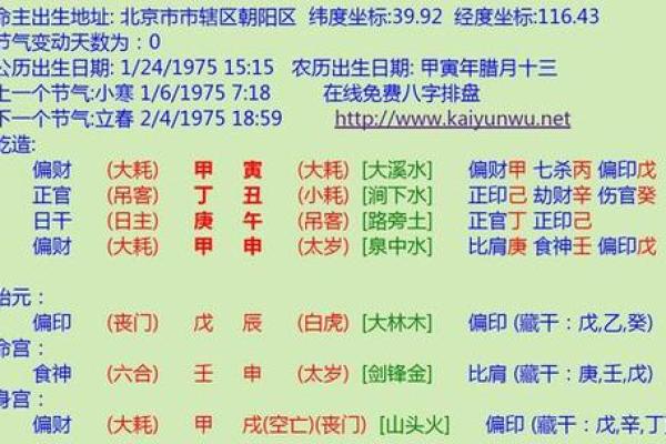如何通过查八字免费了解个人命运与未来趋势