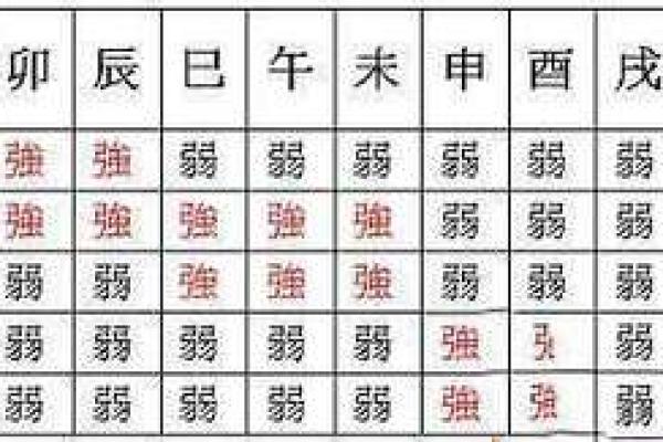 如何通过查八字免费了解个人命运与未来趋势
