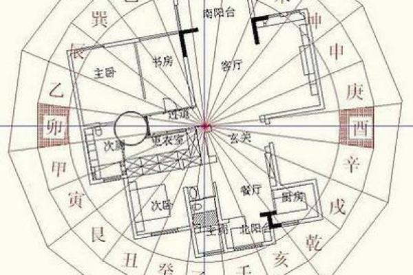 如何通过阳宅风水改善居住环境的能量流