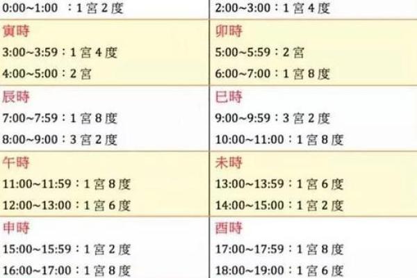 八字预测与一生运势的深度解析