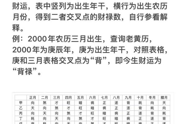 八宅风水如何通过布局提升财运和家庭幸福