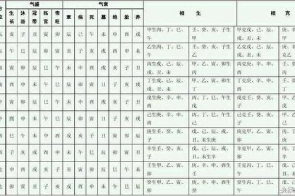 八字天干地支的基础解析与实际应用方法