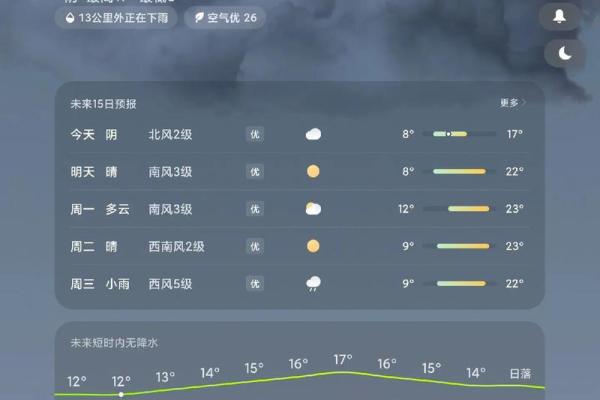 解析梦境：梦到大雪象征着清新还是挑战？