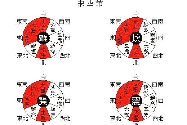 从风水角度看住宅位置的选择要点