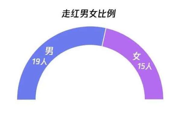 姓名打分测试 能否预示你的人生轨迹