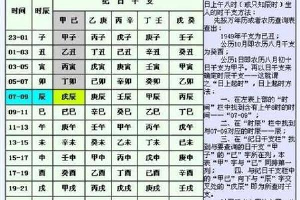 免费查询生辰八字揭示个人命运与运势