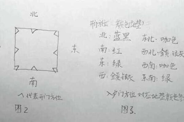 布风水招财局的布置技巧与注意事项