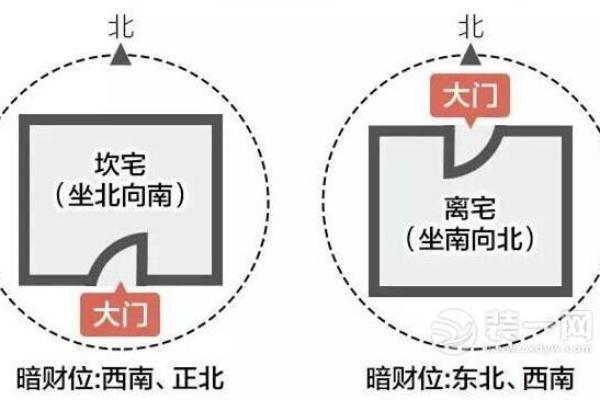 布风水招财局的布置技巧与注意事项