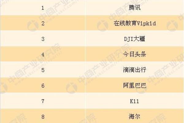 如何为科技有限公司起个具有创新力的名字