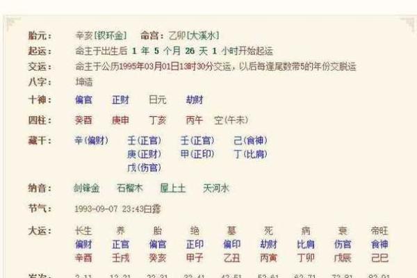 八字命理如何预测寿命长短分析