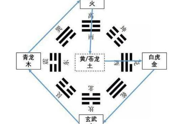 阳宅风水与家庭和谐的关系探讨