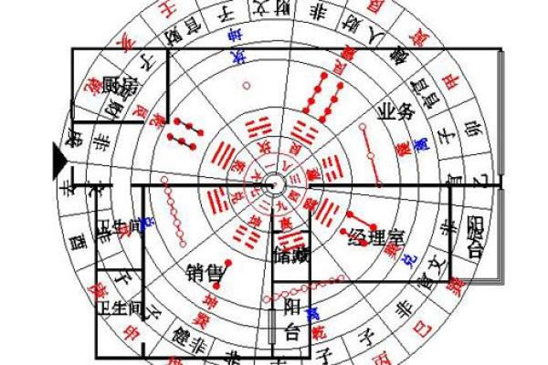 如何根据风水选址提升住宅运势