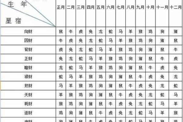 德五行属性分析与解读