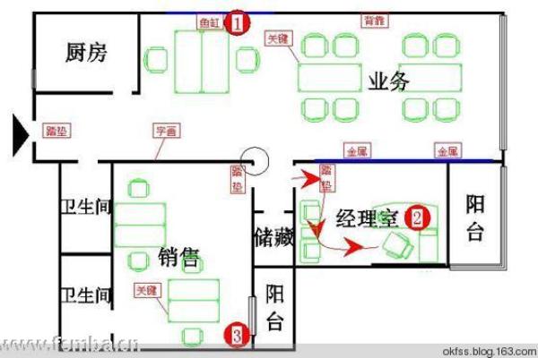 办公室风水布局图：提升工作效率与运势的关键策略