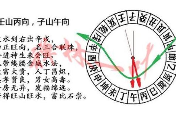 如何通过风水布局改善阳宅运势的实用方法