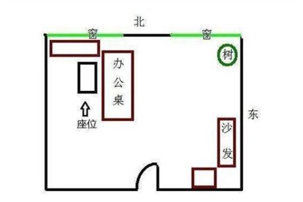 办公室财务室的最佳风水方位与布局指南