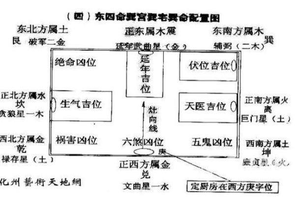 阳宅八宅风水在家居布局中的重要性解析