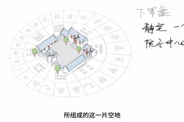 风水阳宅三要：打造和谐家居环境的关键要素