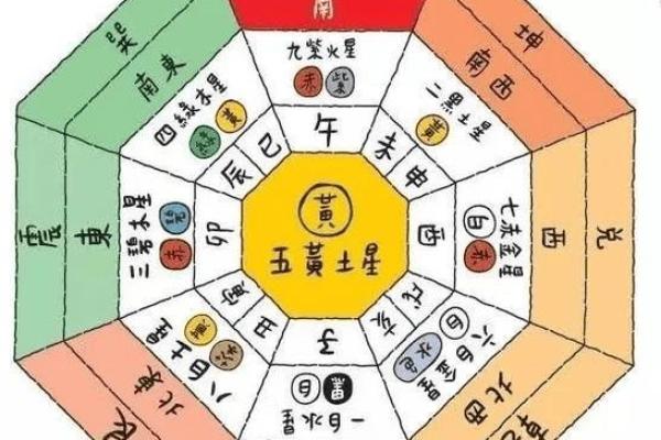 阳宅风水入门：每个家庭都应该知道的布局技巧