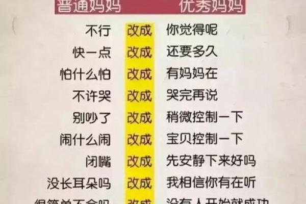 孩子命理对教育方式的影响及应用