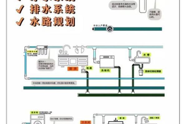 住宅楼风水禁忌，避免这些错误布局