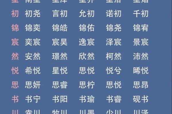 孩子生辰八字命理解析与取名技巧大全