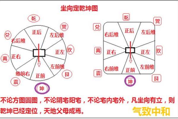 阳宅风水中的乾山巽向布局解析与实践指南