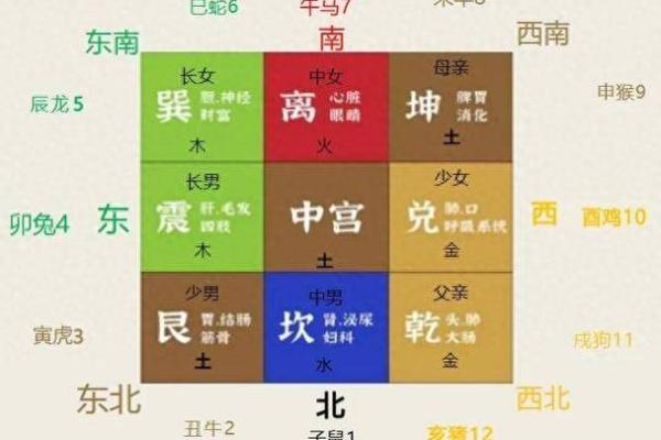 房屋风水注意事项：改善家居氛围的秘密