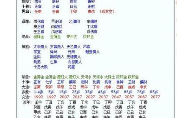 了解你的生辰八字，免费解读命运的关键