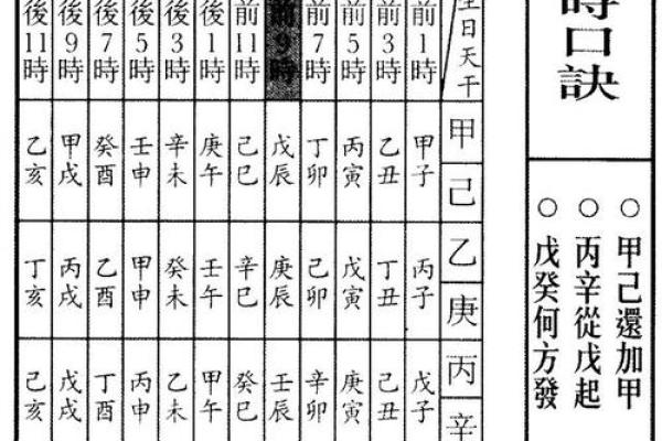 解密生辰八字 如何通过命运预测未来