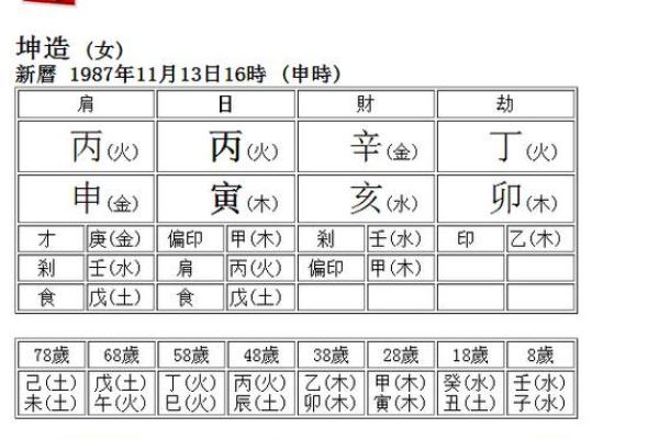 八字预测免费测：揭示你命运的神秘面纱