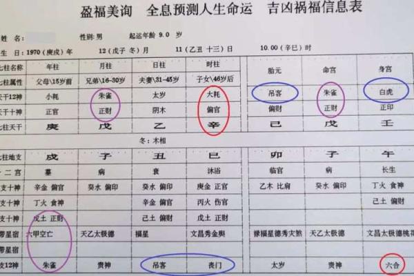 八字如何预测婚姻运势与配偶选择分析