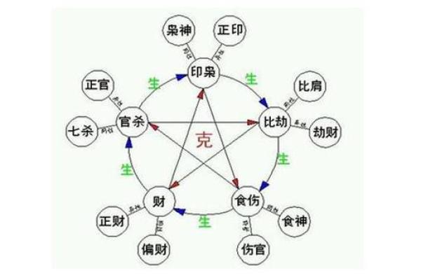 了解生辰八字，探索算命免费之奥秘